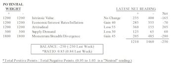 MTI: Bear Rallies Rarely Top +30% 